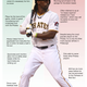 Illustration for article titled Andrew McCutchen